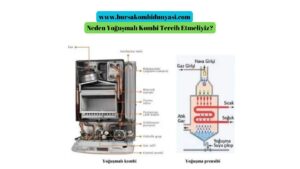 2 El ve Sıfır Bursa Yoğuşmalı Kombi Modelleri ve Fiyatları 2 Neden Yoğuşmalı Kombi Tercih Etmeliyiz